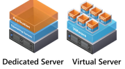Dedicated or Virtual Server Environment Feature Thumbnail