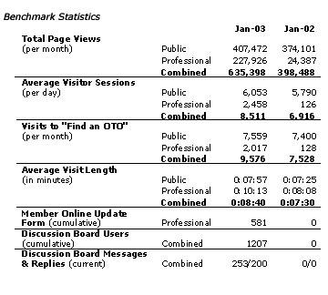 AAO-HNS-benchmark-statistic