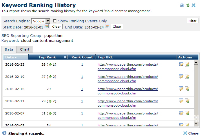 Keyword Ranking History dialog