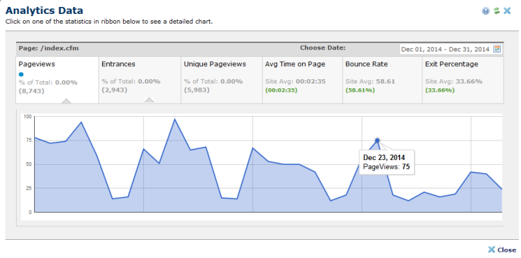 Analytics Charts