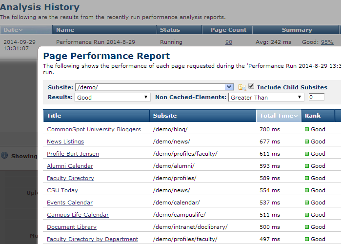 Performance Analysis